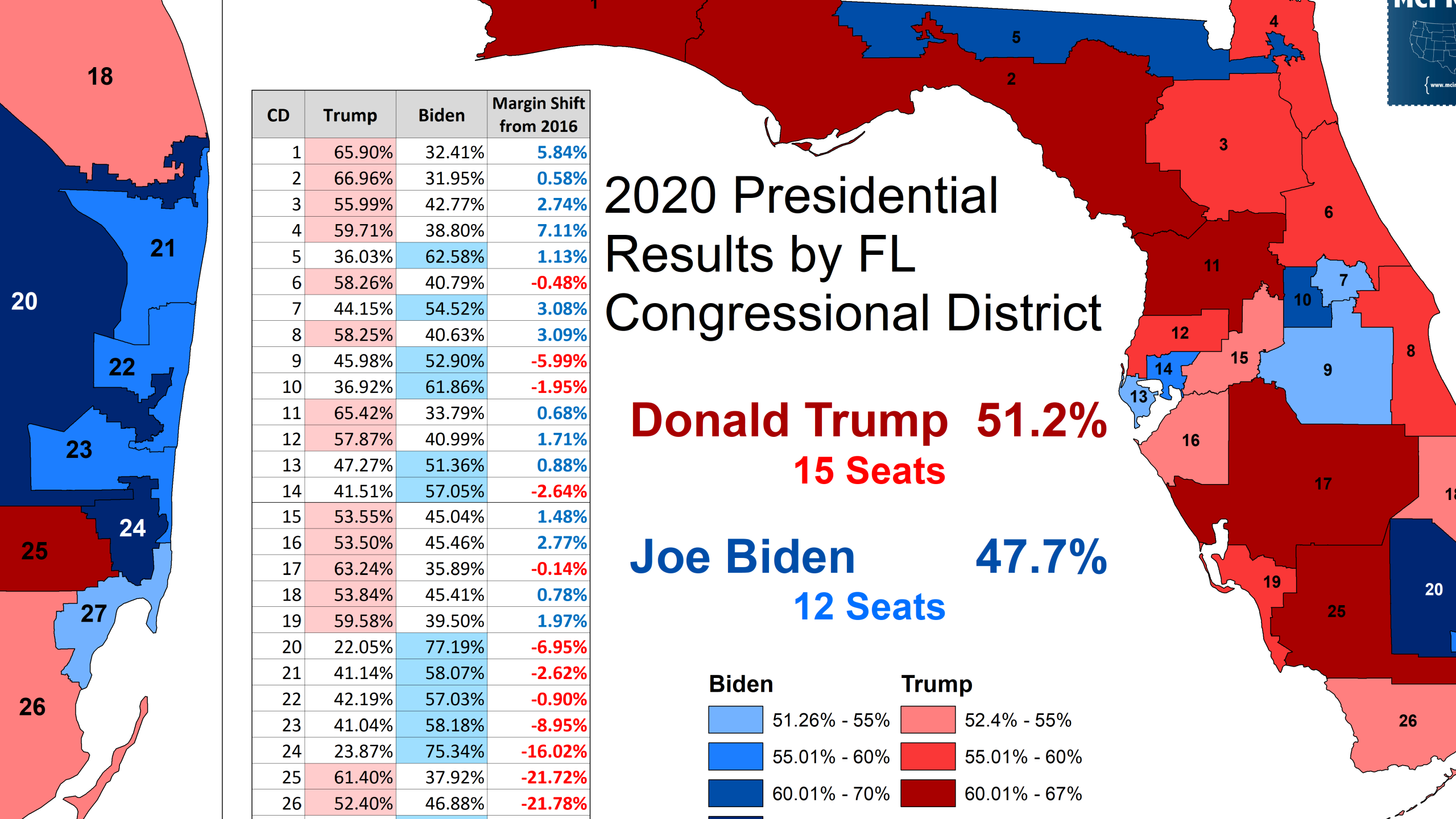 Florida 2020 1 florida 2020 1 scaled