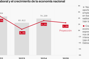 Mercados en Progreso, Uruguay: Oportunidades y Tendencias Económicas en 2025