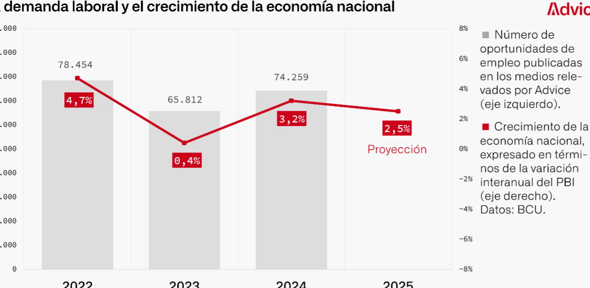 mercados en progreso uruguay oportunidades y tendencias economicas en 2025